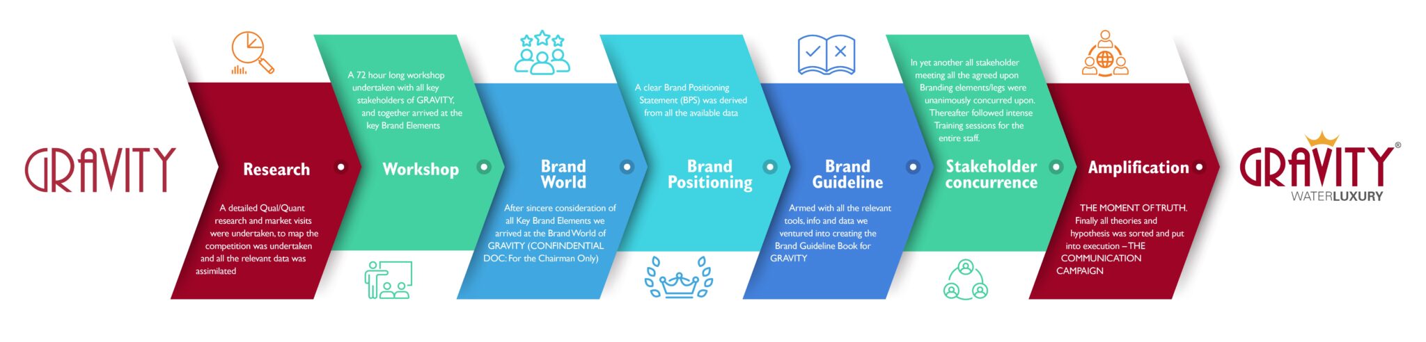 head Gravity 2048x492 1