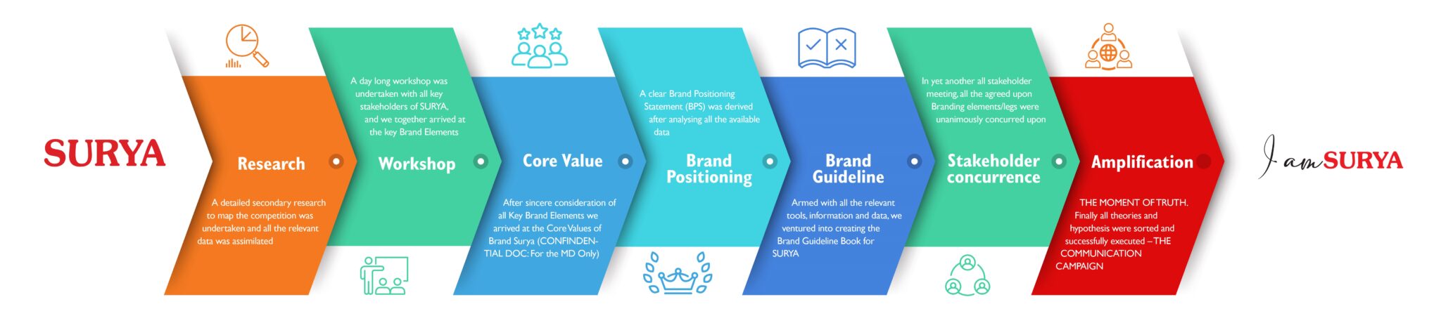 head surya 1 2048x460 1